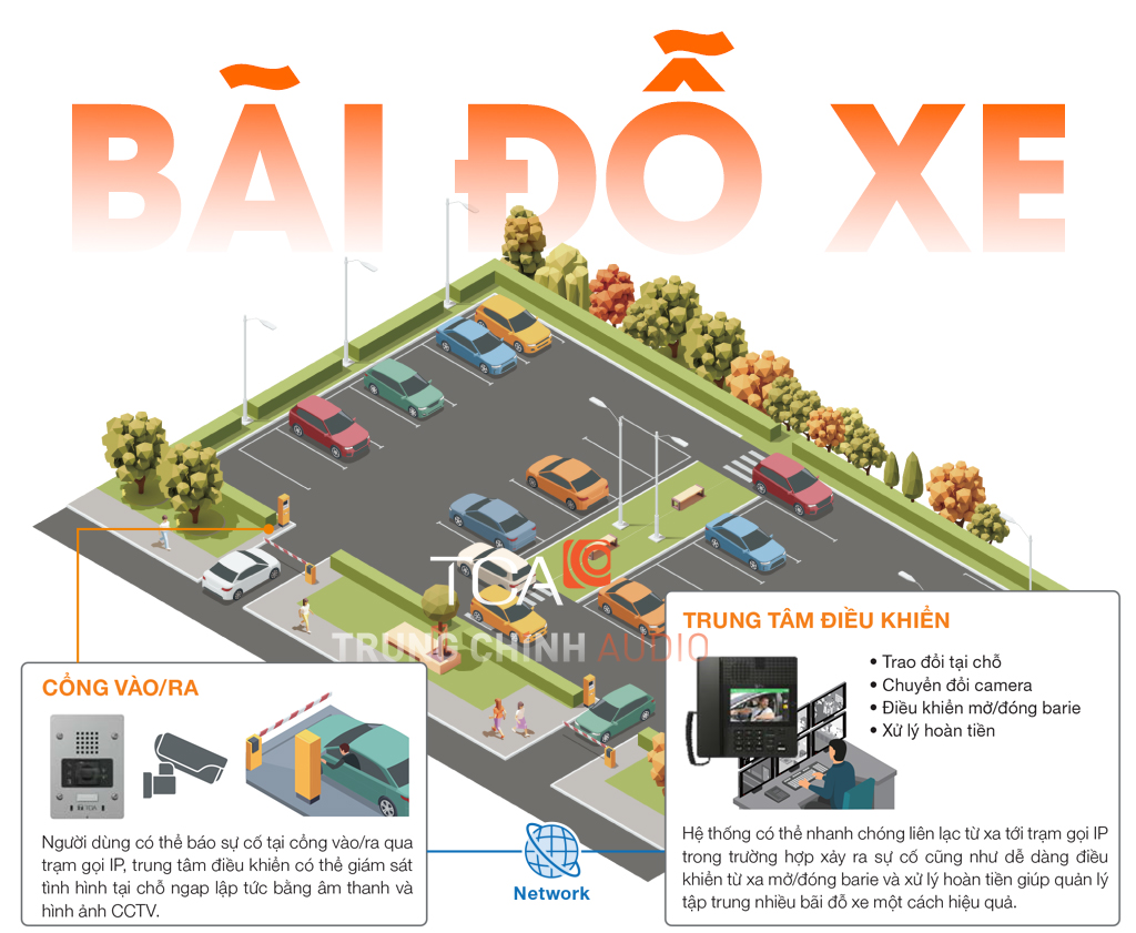 Âm thanh TOA ứng dụng bãi đỗ xe