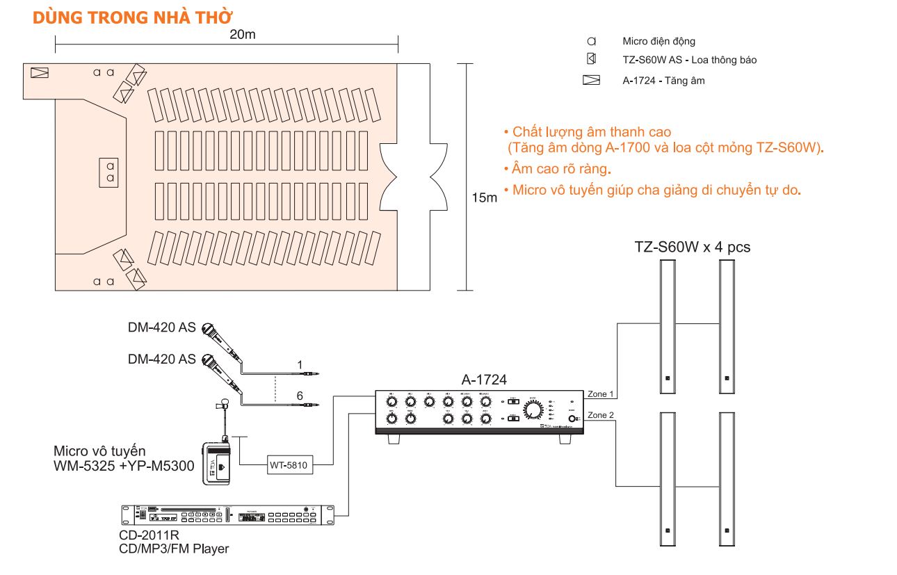 giải pháp âm thanh nhà thờ