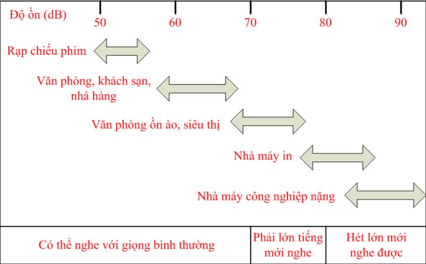 Giải pháp âm thanh nhà xưởng TOA