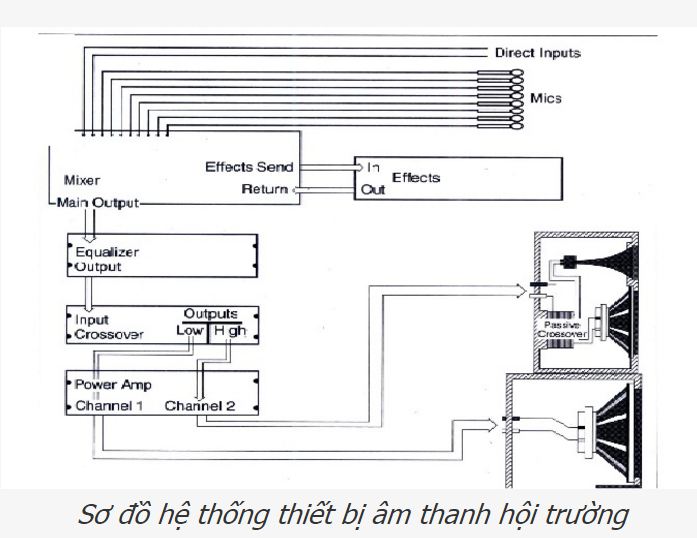 Giải pháp âm thanh hội trường chuyên nghiệp