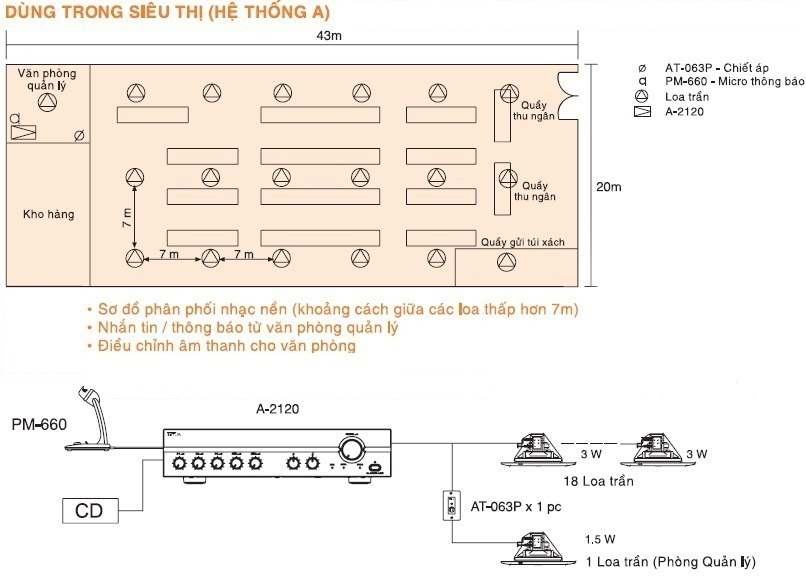 Giải pháp âm thanh siêu thị