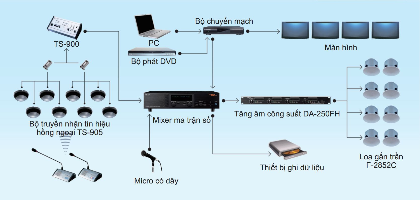 Giải pháp âm thanh hội thảo hội nghị