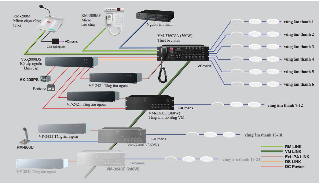 Sơ đồ lắp đặt mẫu hệ thống thông báo khẩn cấp VM-3000