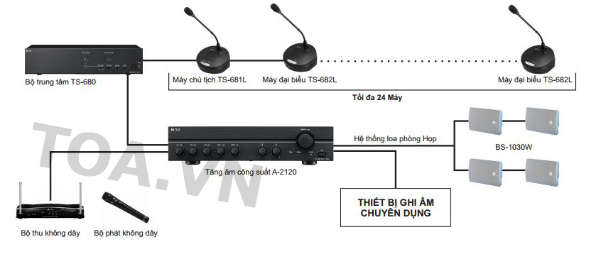 Hệ thống âm thanh hội thảo trung âm TOA TS-680