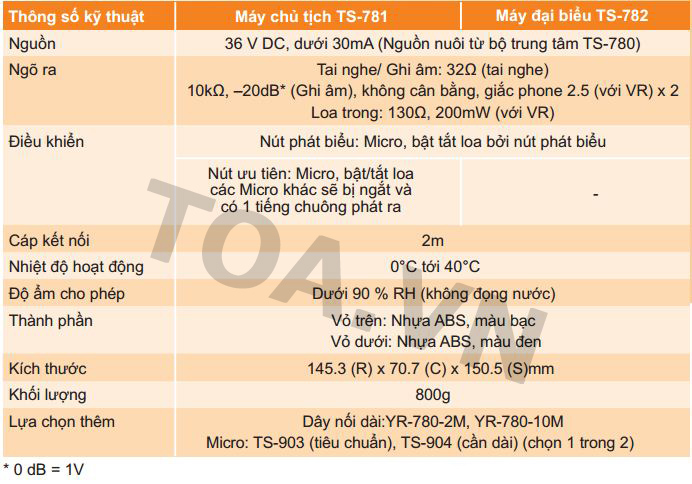 Máy đại biểu TOA TS-782